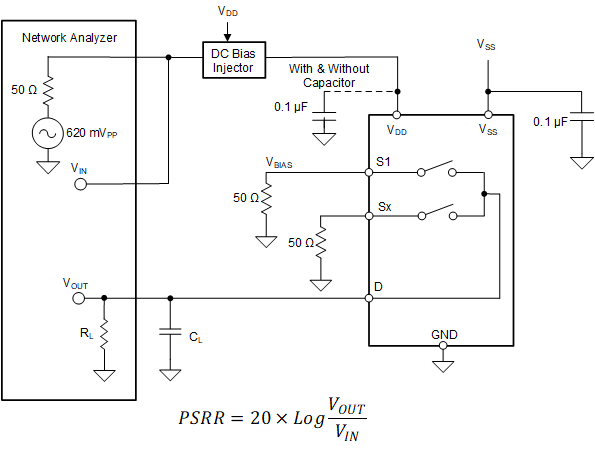 MUX708-Q1 ACPSRR 測量設(shè)置