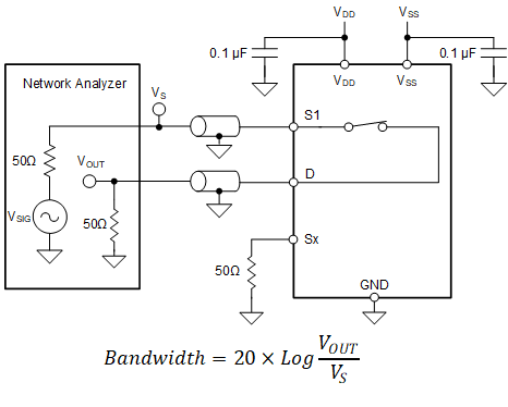 MUX708-Q1 帶寬測量設(shè)置