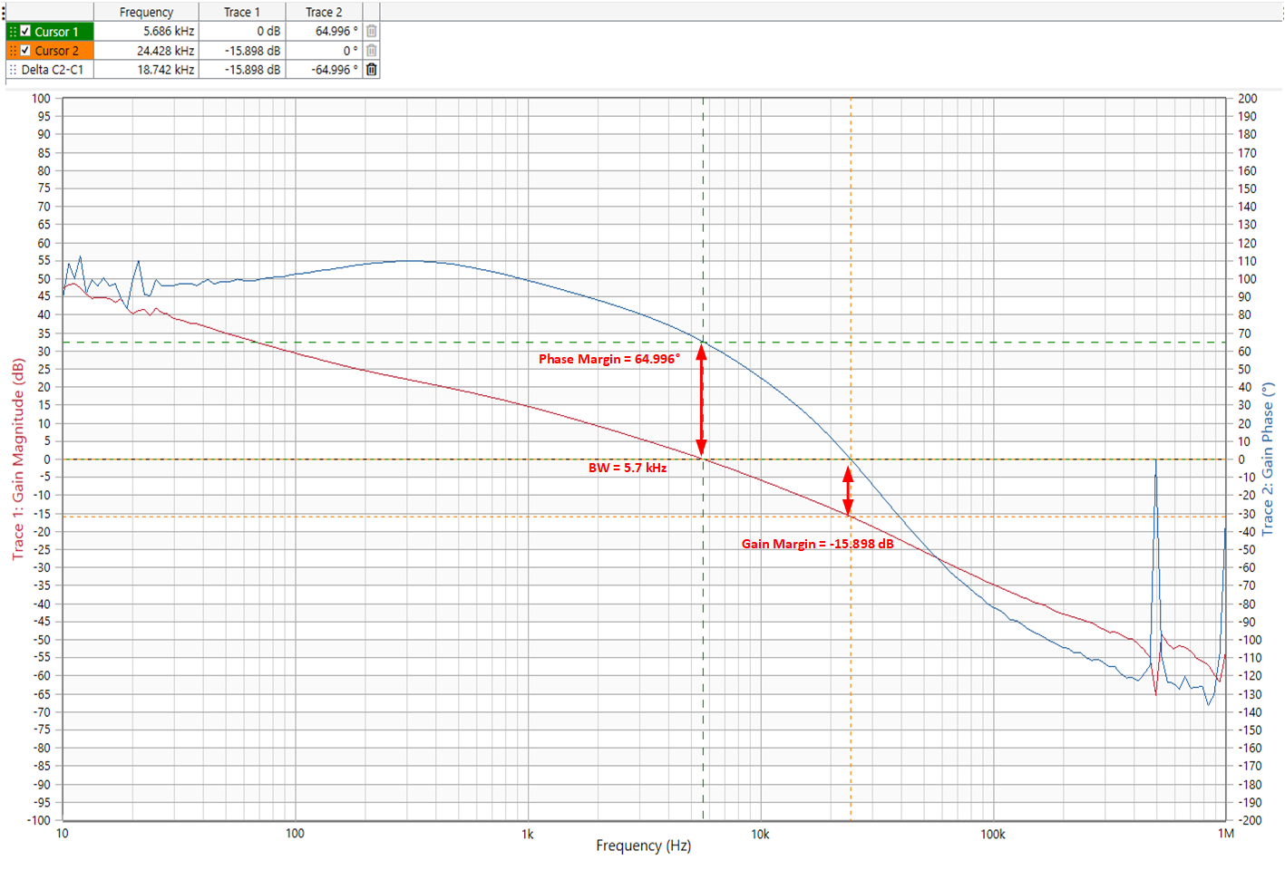 TPS7H5030EVM 14V 頻率響應(yīng)